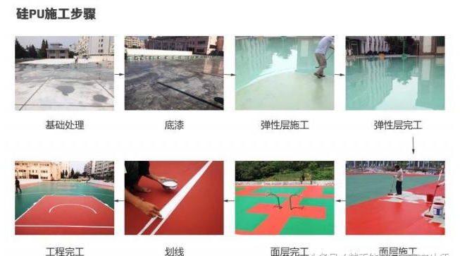 硅PU材料及硅PU球場(chǎng)的施工流程